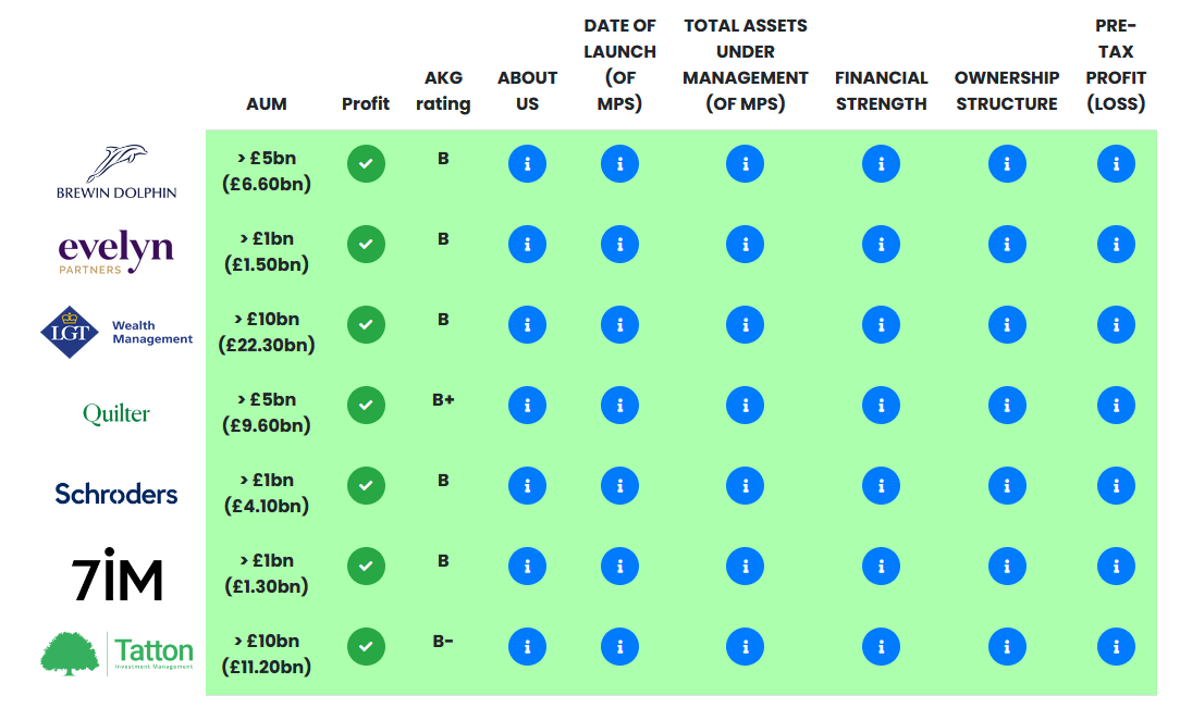 Business analysis MPS